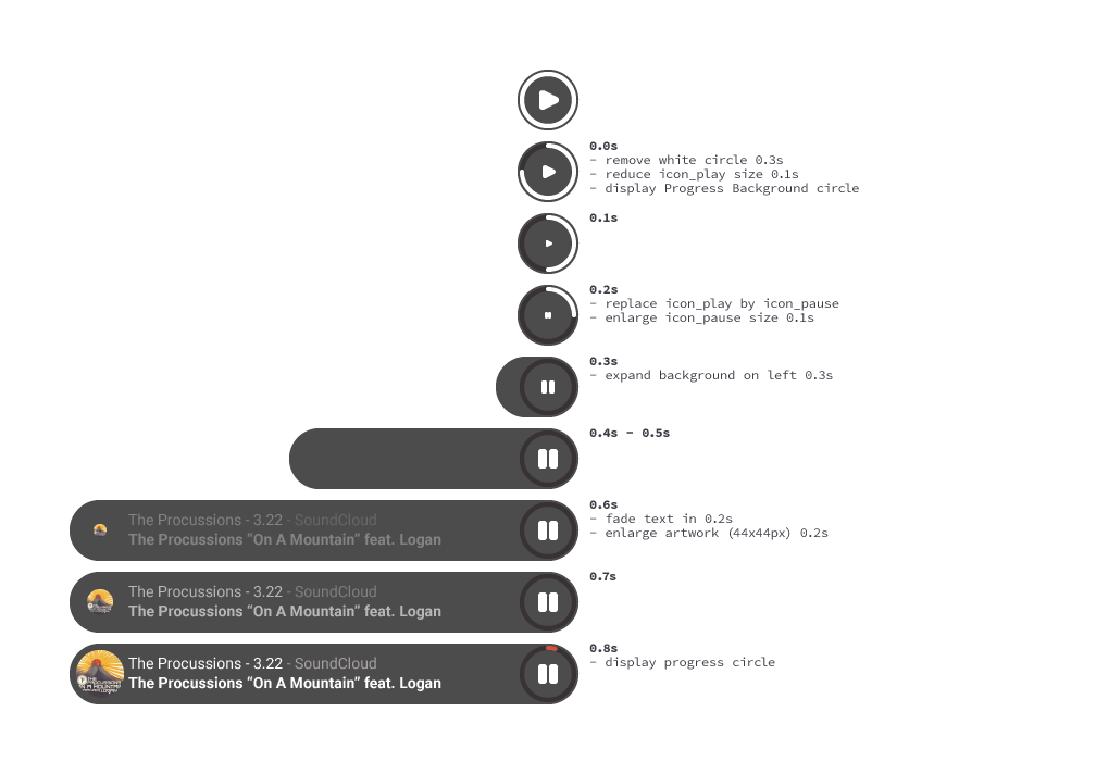 An image showing the media player animation keyframes